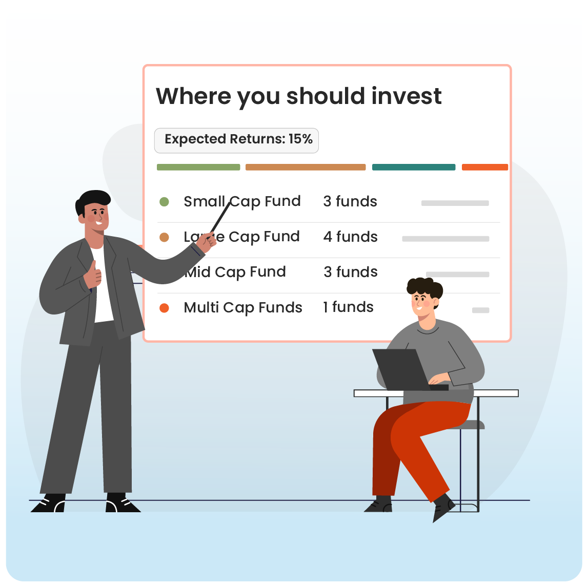 Investment Recommendations
